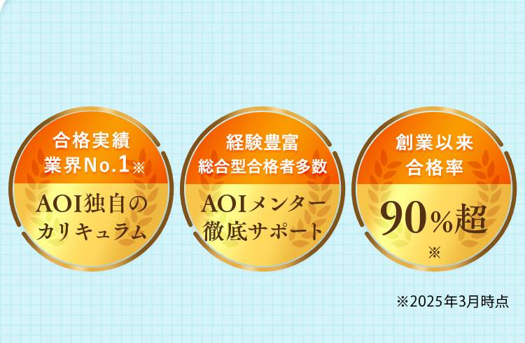 合格実績業界NO.1