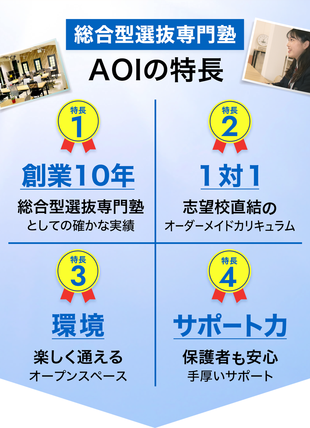 総合型選抜専門塾 AOIの特長 創業10年・1対1・環境・サポート力