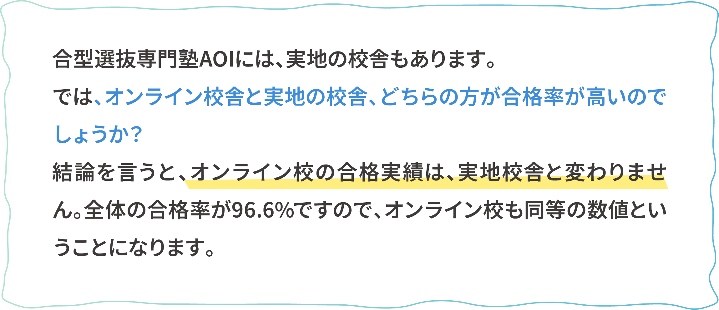 合型選抜専門塾AOIには、実地の校舎もあります。では、オンライン校舎と実地の校舎、どちらの方が合格率が高いのでしょうか？結論を言うと、全体の合格率が96.6%ですので、オンライン校も同等の数値ということになります。オンライン校の合格実績は、実地校舎と変わりません。全体の合格率が96.6%ですので、オンライン校も同等の数値ということになります。