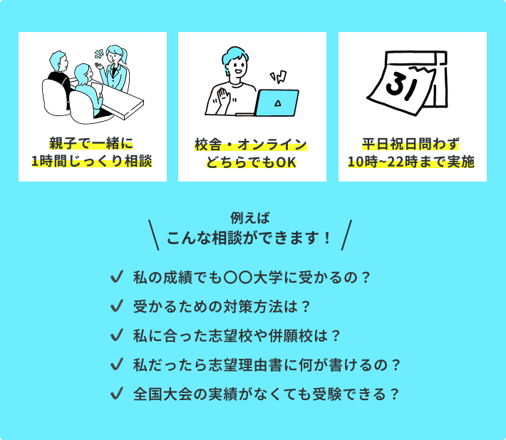 親子で一緒に1時間じっくり相談・校舎オンラインどちらでもOK・平日祝日問わず10時〜22時まで実施