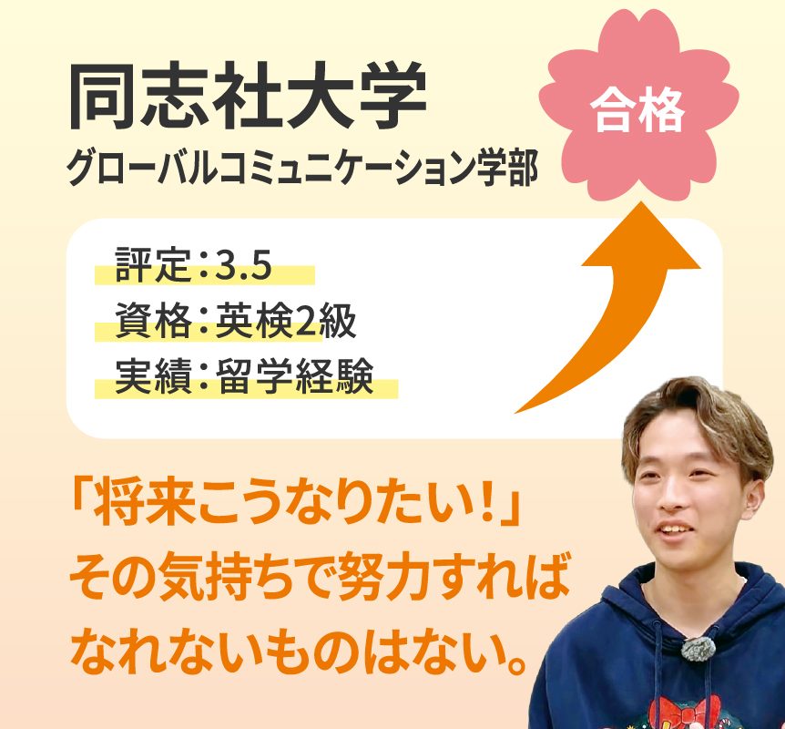 同志社大学 グローバルコミュニケーション学部 合格。評定3.5、資格：英検2級、実績：留学経験。「将来こうなりたい！」その気持ちで努力すればなれないものはない。