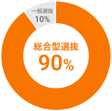 入試方式