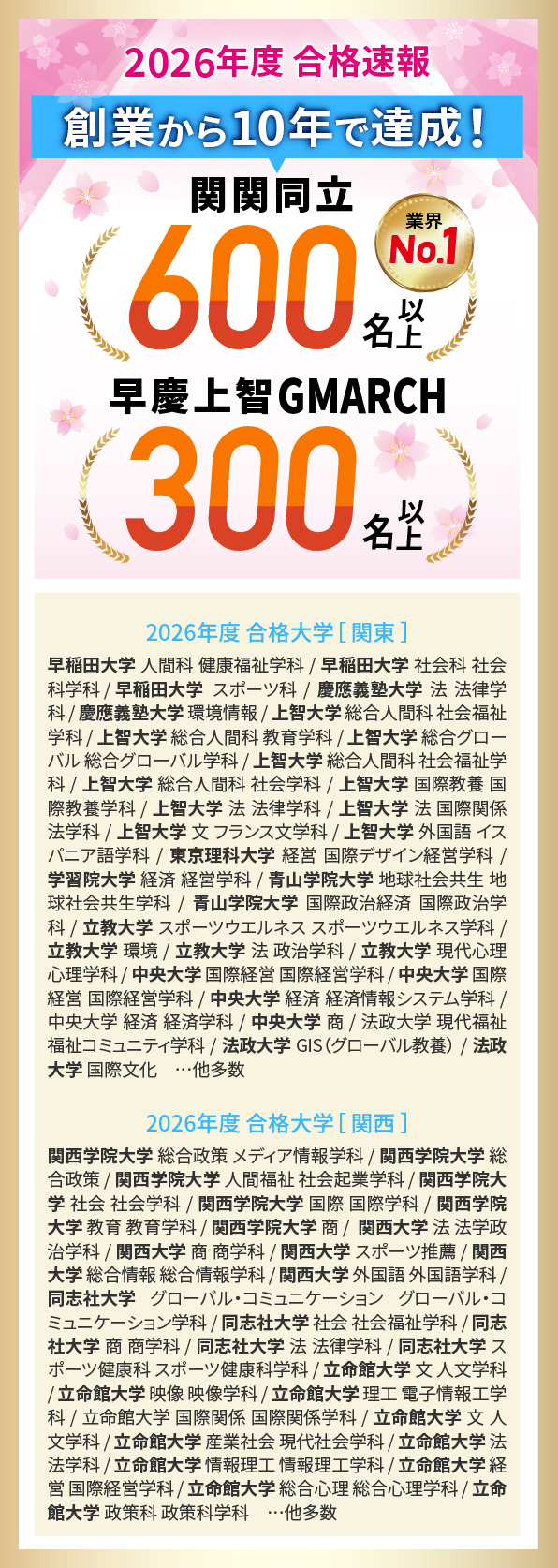 2026年度合格速報