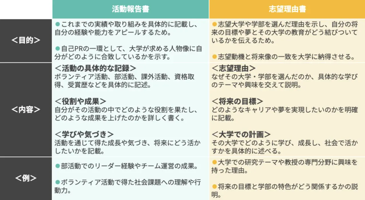 報告 者 が おかしい