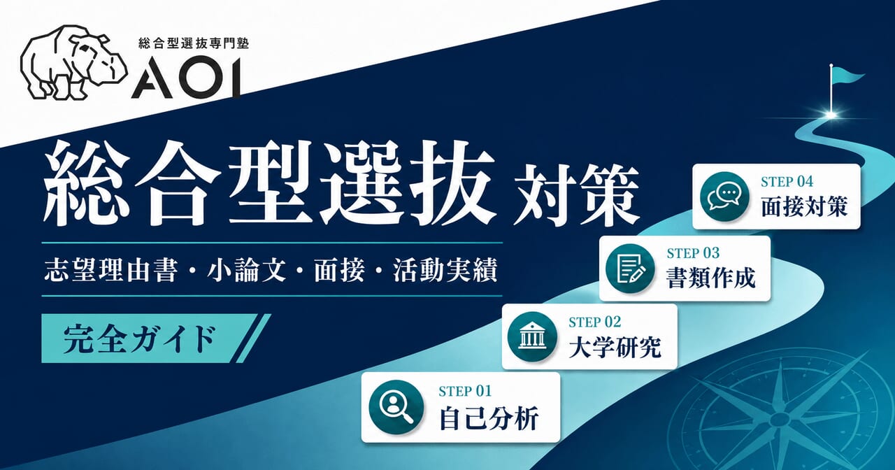 総合型選抜対策