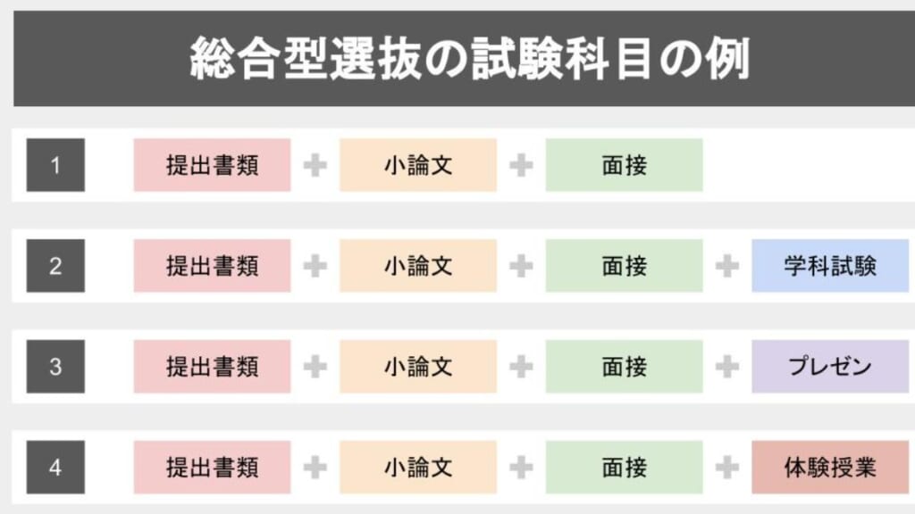 試験科目の例