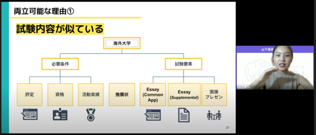 【高校生/保護者】”海外大学”は総合型選抜と両立できる？！ AOI｜総合型選抜専門塾(旧AO推薦入試)なら